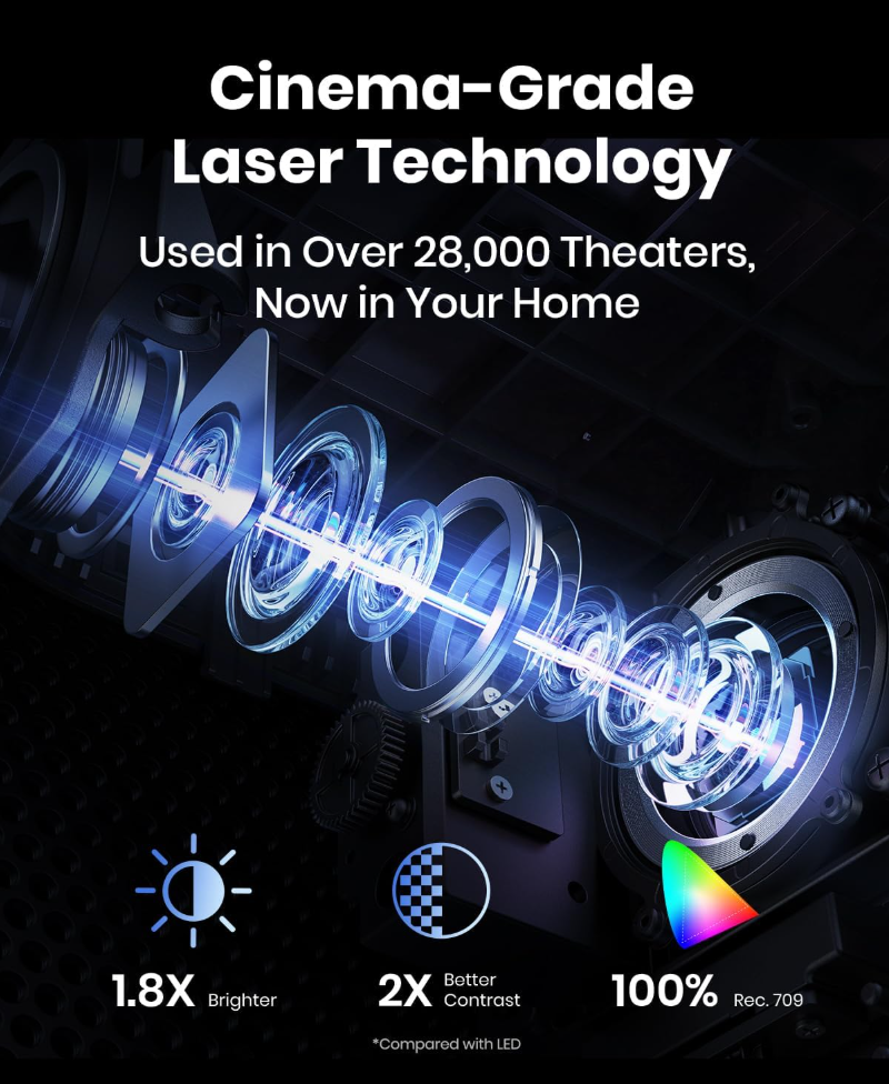NEBULA by Anker Cosmos Laser 4K Projector (Upgraded), 2200 ANSI Lumens, Android TV 10.0 with Dongle, Autofocus, Auto Keystone Correction, Screen Fit, Home Theater Projector with Wi-Fi & Bluetooth.