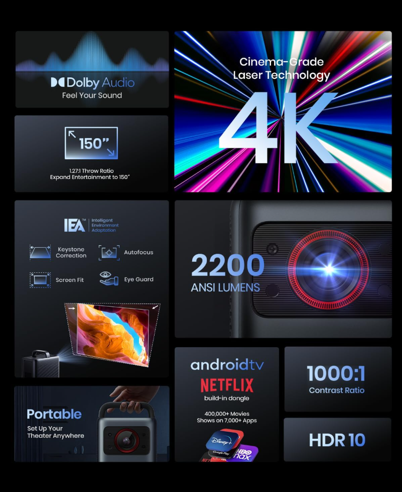 NEBULA by Anker Cosmos Laser 4K Projector (Upgraded), 2200 ANSI Lumens, Android TV 10.0 with Dongle, Autofocus, Auto Keystone Correction, Screen Fit, Home Theater Projector with Wi-Fi & Bluetooth.
