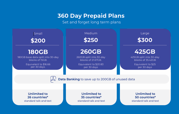Lebara 425GB data 360 Days Expiry Prepaid Plan Amazing deals at www.mobilexpress.com.au mobilexpress
