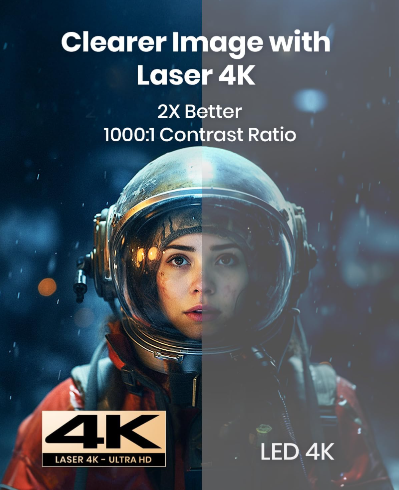 NEBULA by Anker Cosmos Laser 4K Projector (Upgraded), 2200 ANSI Lumens, Android TV 10.0 with Dongle, Autofocus, Auto Keystone Correction, Screen Fit, Home Theater Projector with Wi-Fi & Bluetooth.